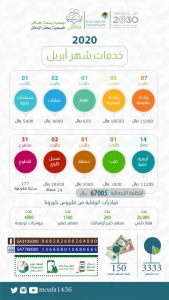 خدمات شهر أبريل